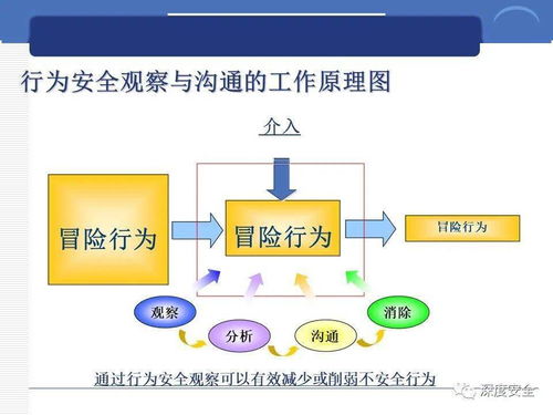 跨國公司安全管理文化與供應鏈管理服務
