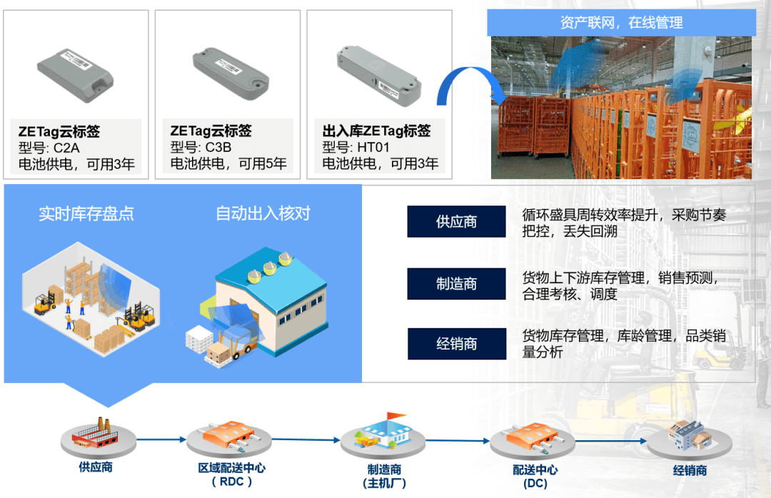 縱行科技攜手山鷹綠能 物聯網數據賦能供應鏈管理新篇章