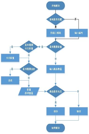 升鮮寶v2.0供應鏈手機分揀系統(tǒng)——杭州生鮮配送行業(yè)高效管理解決方案使用說明