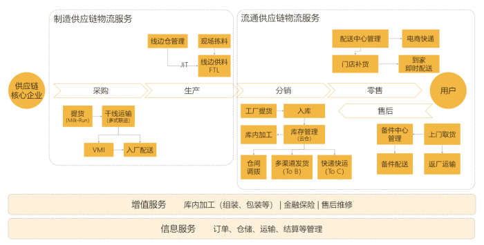 汽車行業(yè)供應鏈物流模型 驅(qū)動效率與韌性的核心架構(gòu)