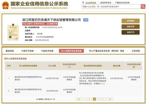 阿里旗下貨通天下公司經(jīng)營異常 供應鏈管理服務的挑戰(zhàn)與啟示